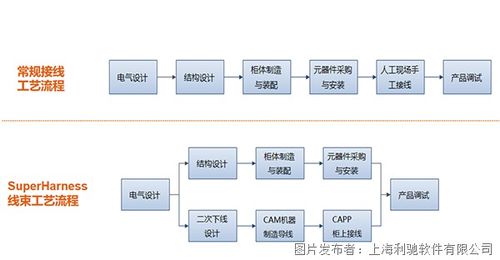 電氣制造軟件國(guó)產(chǎn)替代方案 聚焦電控?cái)?shù)字化三件套與文創(chuàng)軟件新生態(tài)